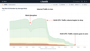 Iran Disconnects from Global Internet Amid Widespread Anti-Government Protests